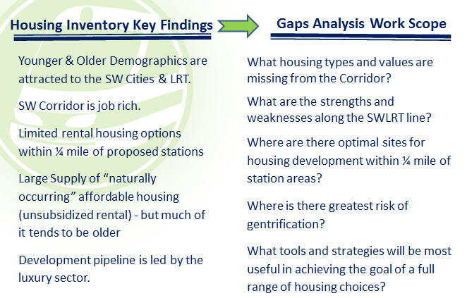Housing inventory key findings and gaps anlysis work scope questions